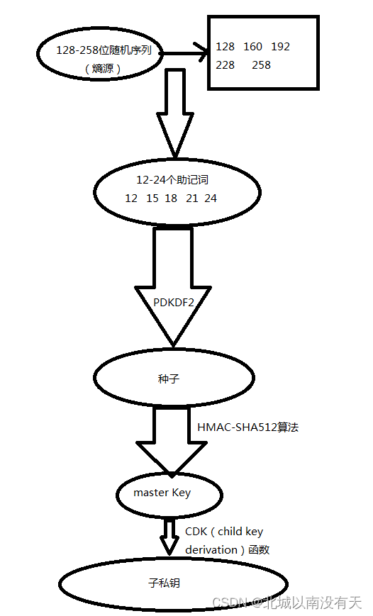 了解区块链钱包：安全存储与管理数字资产的必备工具