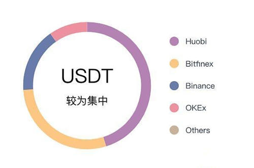 USDT 钱包储存指南：选择合适钱包，保障资产安全