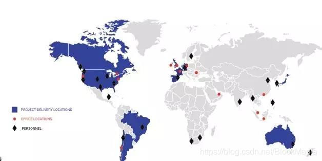 干货分享：一家 1200 人分布 30 国的区块链公司远程办公经验