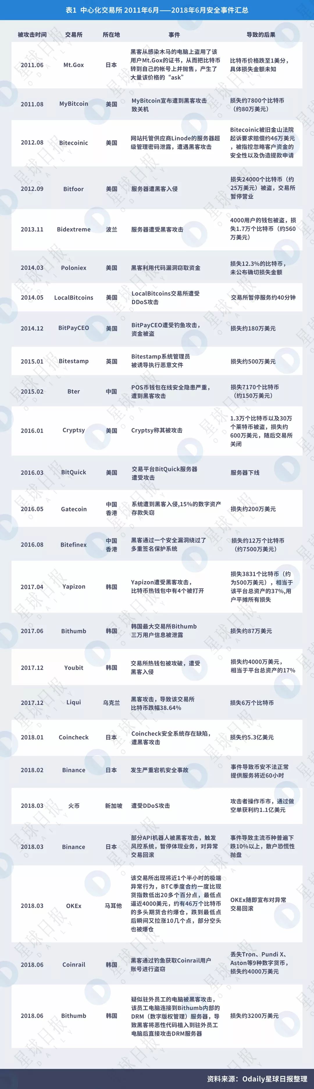 2018 年区块链技术安全服务行业报告，深度解析行业现状与未来发展趋势