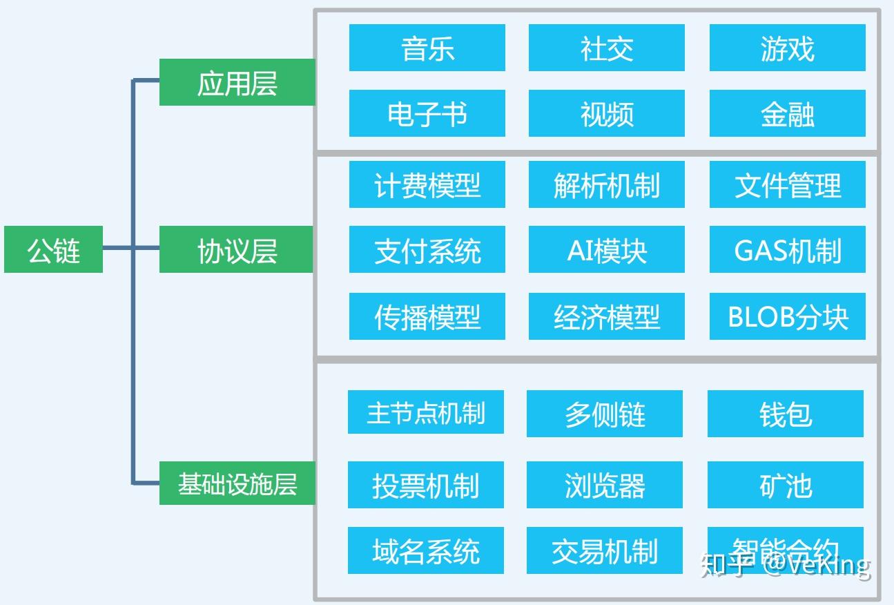 区块链钱包的历史、发展及未来趋势全解析