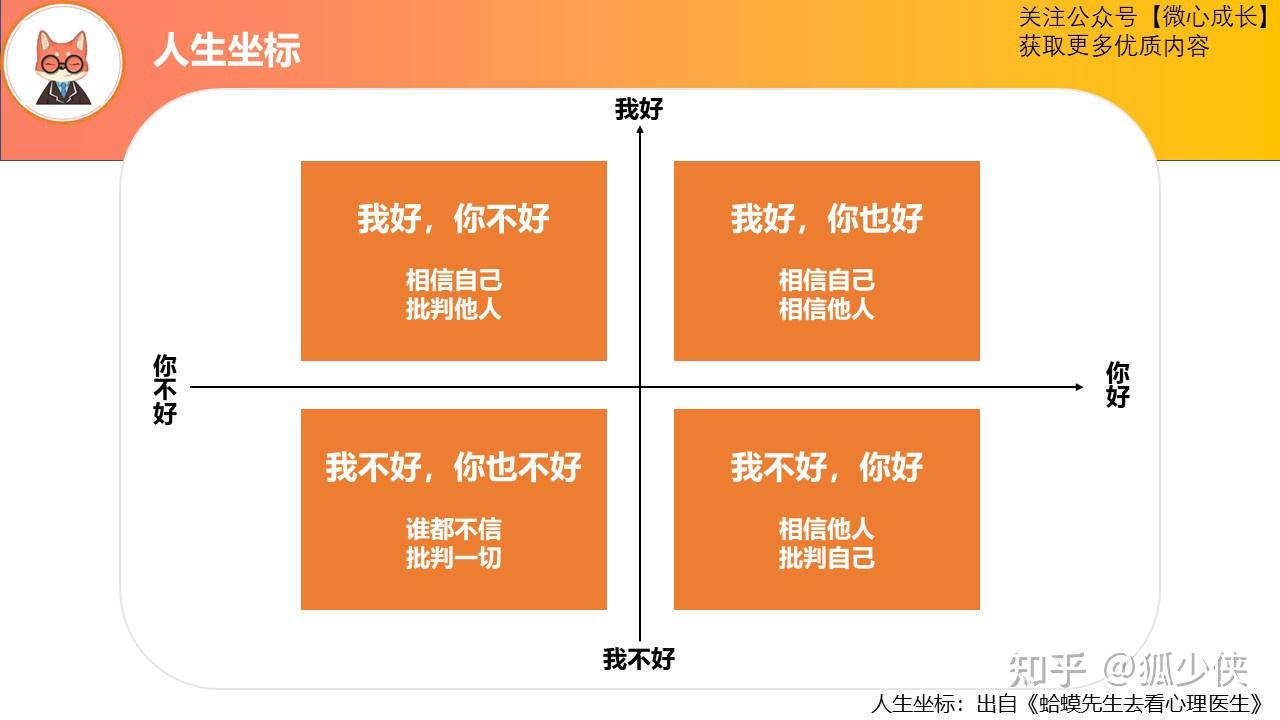 万能决策模型：用不可能三角形解决人生难题的秘诀