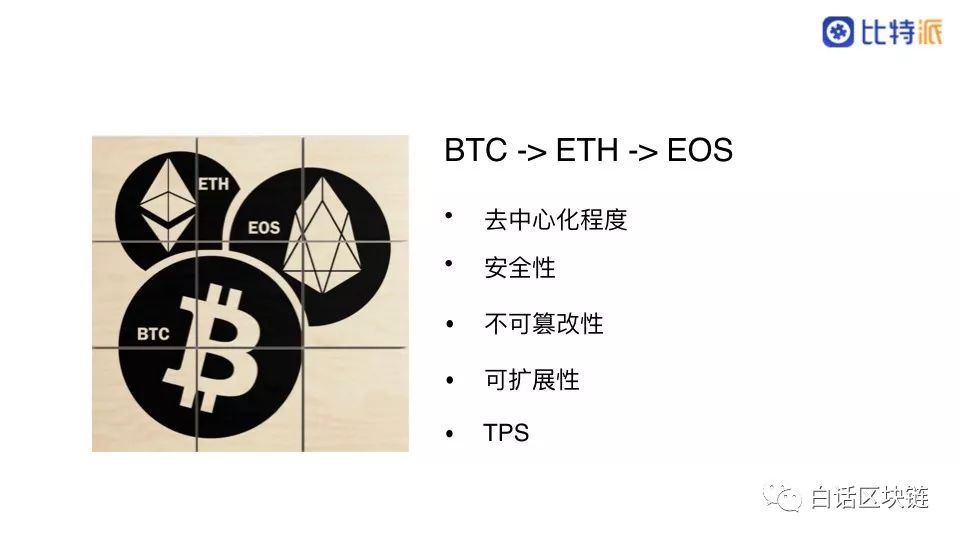 比特派文浩：EOS 的 DApp 大爆炸才刚刚开始，未来发展前景如何？