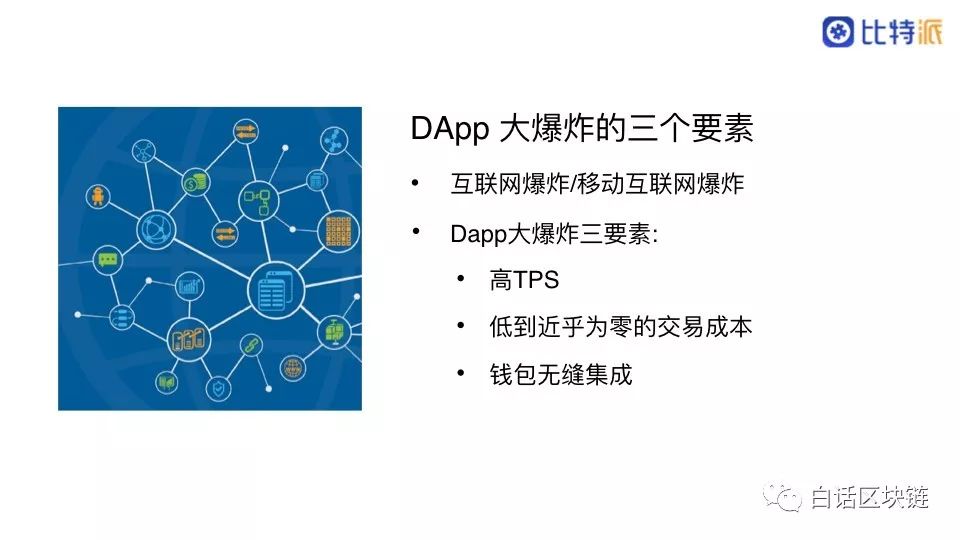 比特派文浩：EOS 的 DApp 大爆炸才刚刚开始，未来发展前景如何？