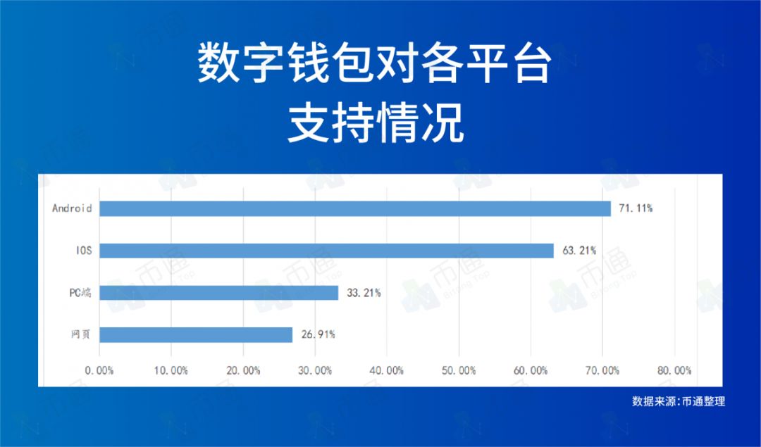 2018 年全球数字货币 APP 轻钱包排行榜 Top50 揭晓，币通榜单发布