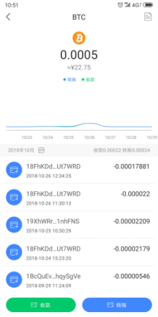 Token Elf APP：安全便捷的虚拟币数字钱包，支持多重主链与隔离见证